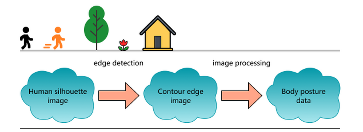 Ѹ������ͼ����
