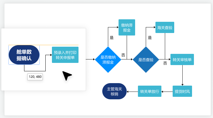 Ѹ������ͼ����