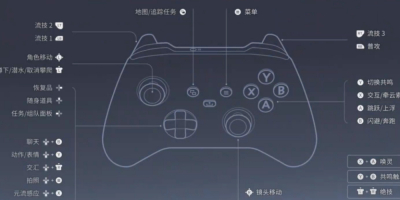 ������ҫ����֧���ֱ�������